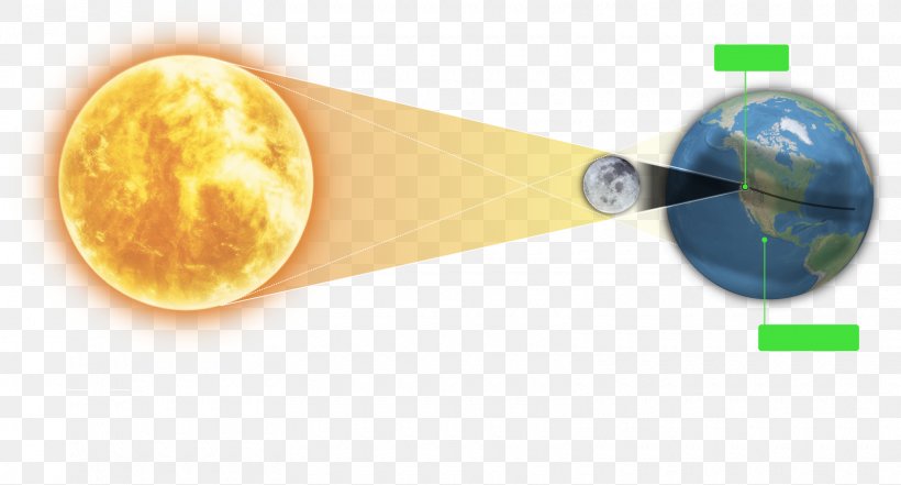 Solar Eclipse Lunar Eclipse Moon Astronomical Object, PNG, 1620x872px, Solar Eclipse, Astronomical Object, Astronomy, Earth, Eclipse Download Free