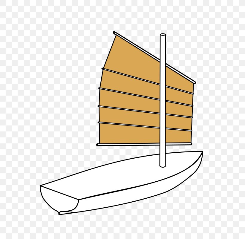 Sailboat Junk Rig Sail Plan, PNG, 600x800px, Sailboat, Area, Boat, Catboat, Greement Download Free