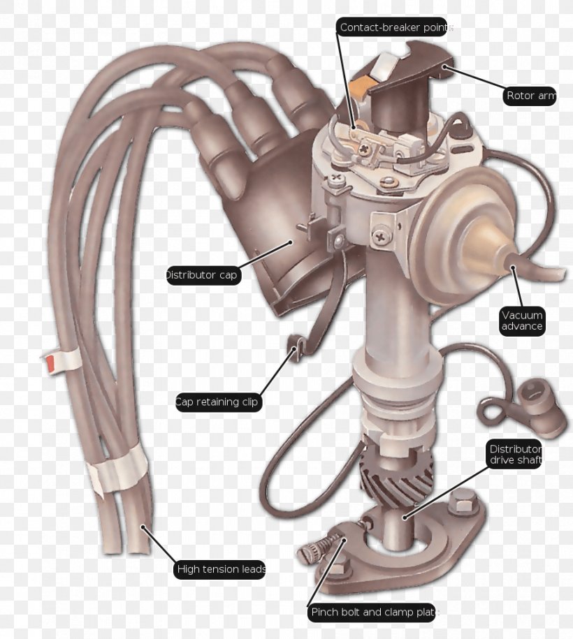 Car Distributor Ignition System Ignition Coil Engine, PNG, 906x1012px, Car, Contact Breaker, Cylinder, Distributor, Engine Download Free