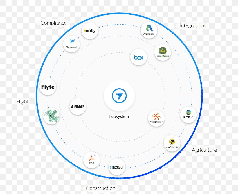 Unmanned Aerial Vehicle Data DroneDeploy Real Time Kinematic Computer Software, PNG, 723x670px, Unmanned Aerial Vehicle, Area, Brand, Client Portal, Computer Software Download Free