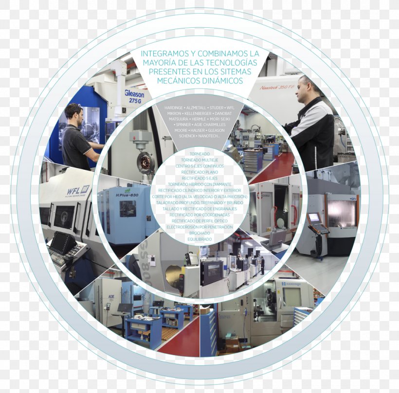 Technology Dynamical System Wire Dynamics, PNG, 1080x1065px, Technology, Cable Harness, Dynamical System, Dynamics, Electrical Discharge Machining Download Free