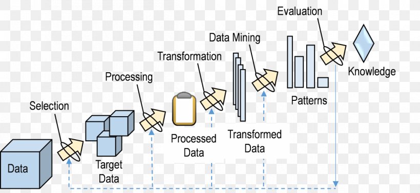 Data Mining Pattern Recognition Big Data Data Analysis, PNG, 1200x553px, Data Mining, Analytics, Area, Big Data, Computer Software Download Free