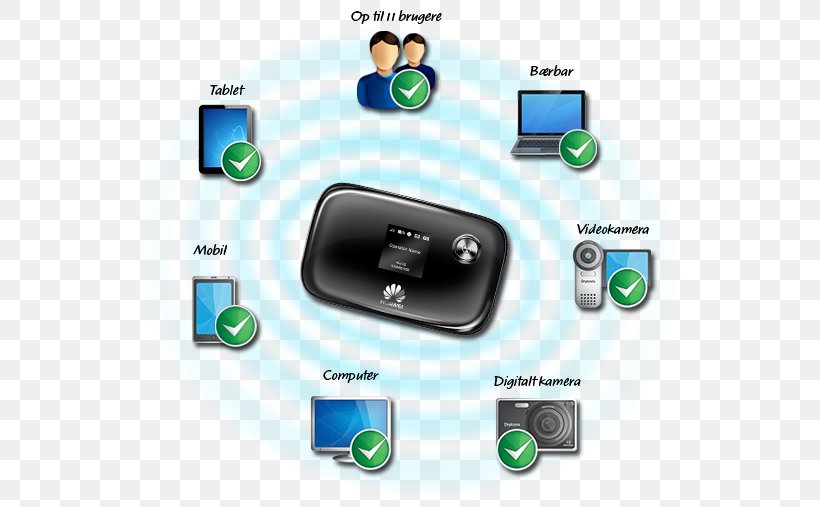 Electronics Accessory Wi-Fi Call Me MiFi LTE, PNG, 550x507px, Electronics Accessory, Brand, Broadband, Call Me, Category 4 Cable Download Free
