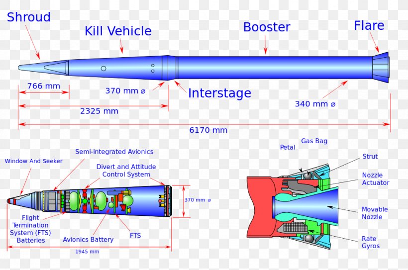 White Sands Missile Range Terminal High Altitude Area Defense Missile Defense Ballistic Missile, PNG, 1024x679px, White Sands Missile Range, Aerospace Engineering, Area, Ballistic Missile, Booster Download Free