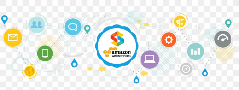 Amazon Web Services Amazon.com Magento Cloud Computing, PNG, 1401x528px, Amazon Web Services, Adobe Marketing Cloud, Amazoncom, Brand, Cloud Computing Download Free