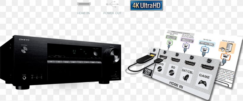 AV Receiver 5.1 Surround Sound Onkyo TX SR252 Radio Receiver, PNG, 993x413px, 51 Surround Sound, Av Receiver, Audio Receiver, Circuit Component, Communication Download Free