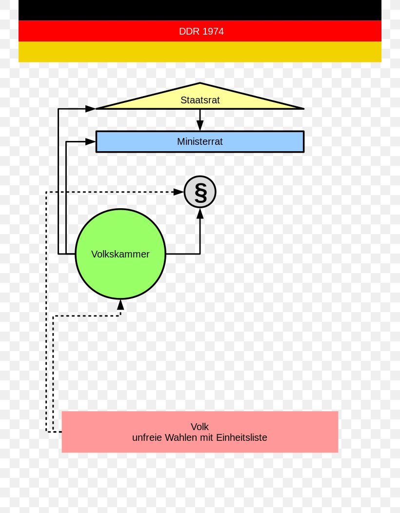 Erfurt Union Provisorische Zentralgewalt Reichsgesetz über Die Einführung Einer Provisorischen Zentralgewalt Für Deutschland Prussia, PNG, 744x1052px, Erfurt, Area, Diagram, Germany, Material Download Free