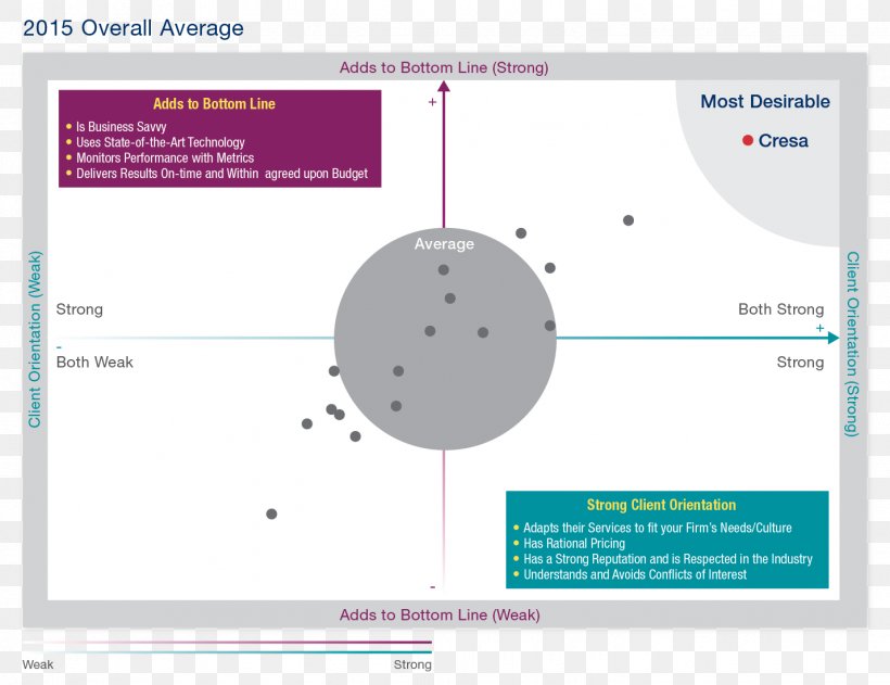 Genetica 01 Brand Information, PNG, 1428x1100px, Brand, Area, Diagram, Document, Genetics Download Free