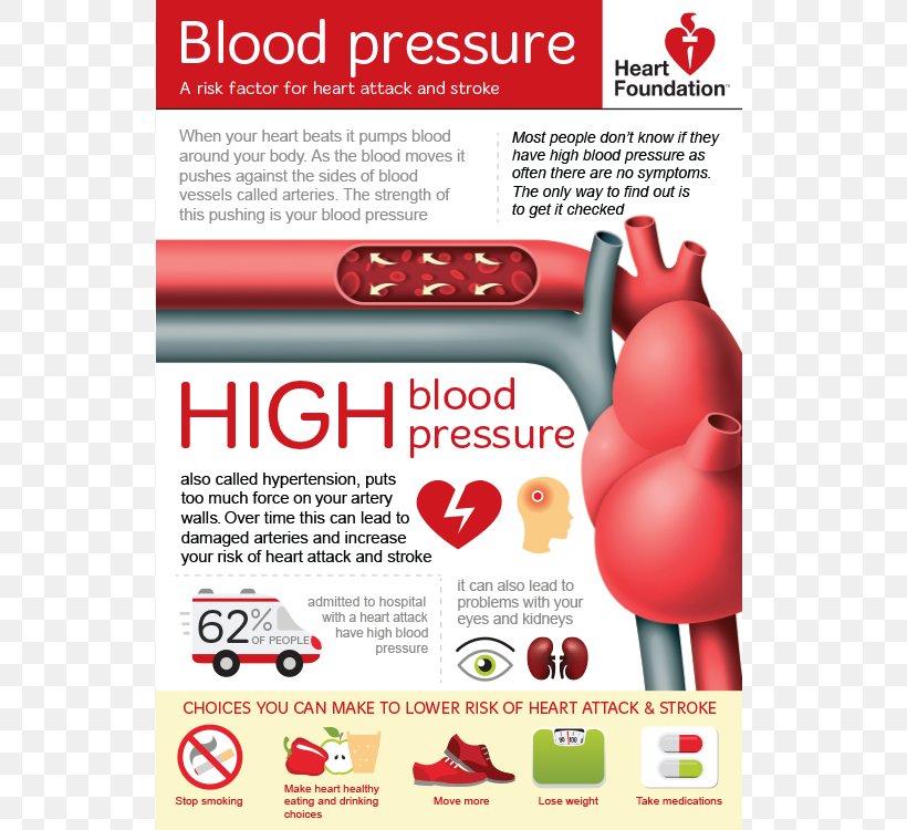 Hypertension Blood Pressure Hypotension Stroke, PNG, 750x750px, Hypertension, Advertising, Blood, Blood Pressure, Brand Download Free