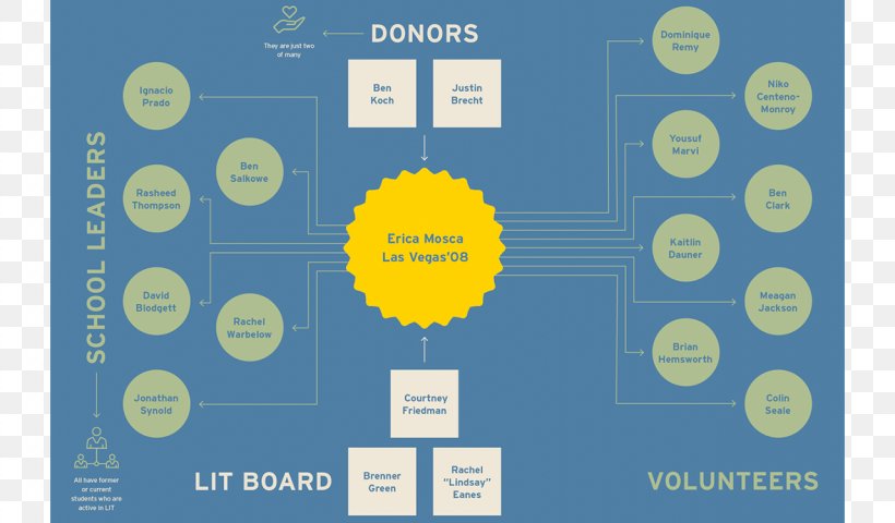 Las Vegas Graphic Design Plan Vegas Valley Drive Diagram, PNG, 1280x750px, Las Vegas, Area, Brand, Diagram, Drawing Download Free