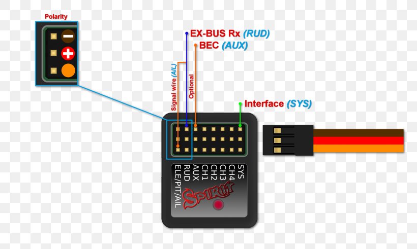 Electronics System Radio Receiver Servomechanism Electronic Component, PNG, 800x491px, Electronics, Communication, Communication Channel, Diode, Electrical Wires Cable Download Free