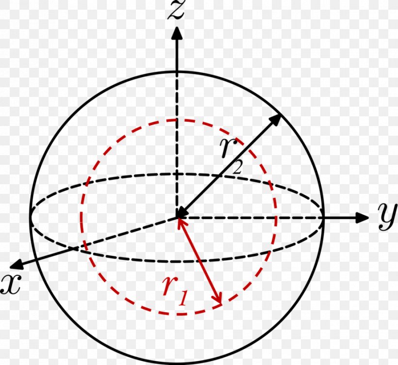 Moment Of Inertia Spherical Shell Rotation Around A Fixed Axis, PNG, 918x843px, Moment Of Inertia, Angular Momentum, Area, Cylinder, Diagram Download Free
