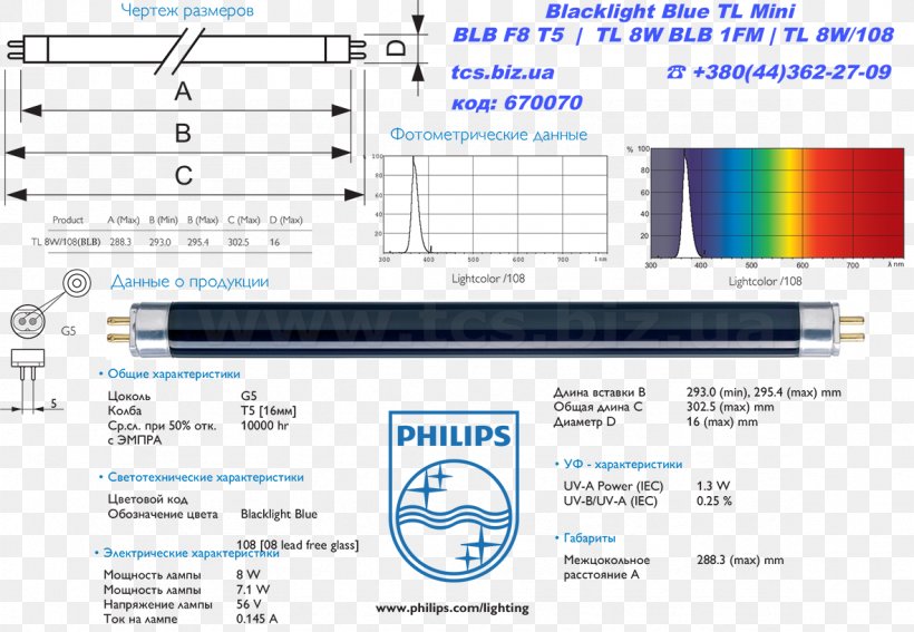 Philips Light-emitting Diode Incandescent Light Bulb Prom.ua Price, PNG, 1181x818px, Philips, Area, Artikel, Computer Program, Diagram Download Free