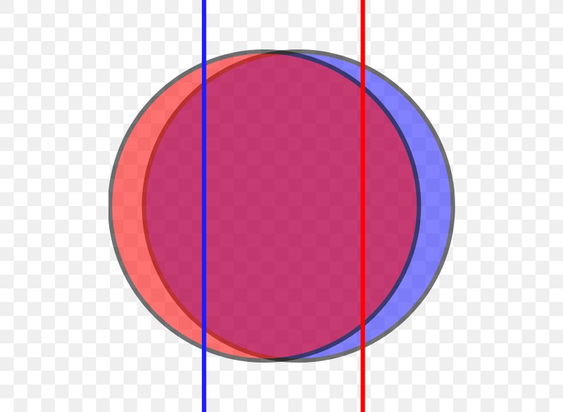 Circle Point Angle, PNG, 506x600px, Point, Area, Magenta, Oval, Rectangle Download Free