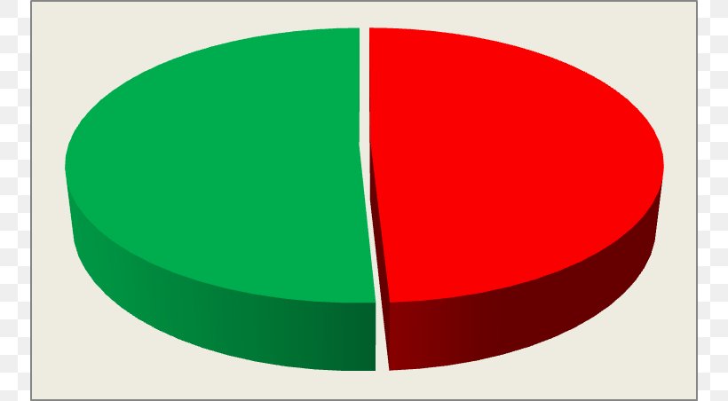 Pie Chart Circle Percentage Clip Art, PNG, 814x452px, 5050, Pie Chart, Area, Chart, Diagram Download Free