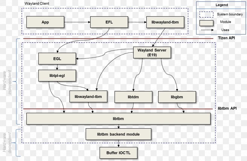 Document Line Angle, PNG, 1404x919px, Document, Area, Diagram, Material, Paper Download Free