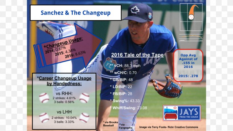 Baseball Championship Advertising Game Hobby, PNG, 960x540px, Baseball, Advertising, Ball Game, Baseball Equipment, Baseball Player Download Free