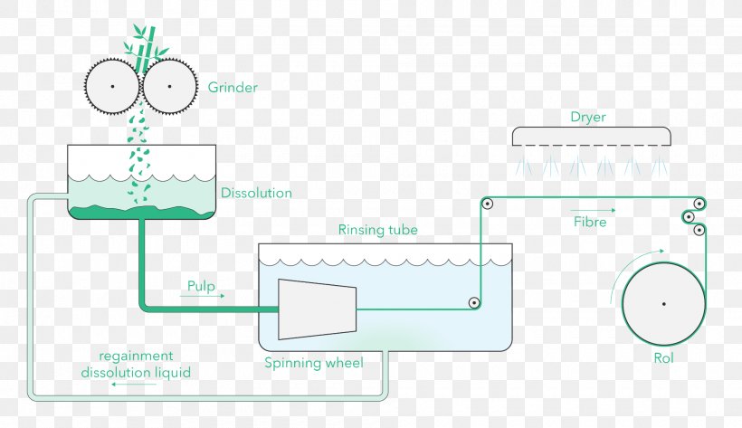 Technology Water Diagram, PNG, 1920x1108px, Technology, Area, Diagram, Material, Text Download Free