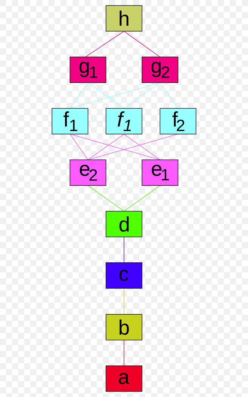 Line Point Angle Number Pink M, PNG, 512x1312px, Point, Area, Diagram, Magenta, Number Download Free