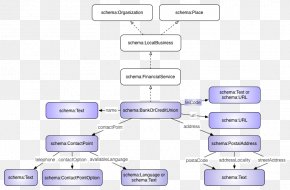 Financial Institution - Database Schema Schema.org Bank Finance Object PNG