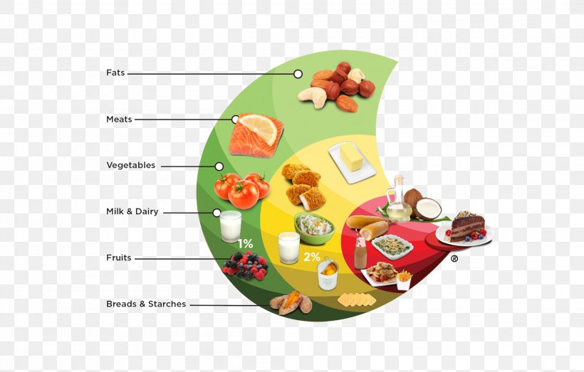 Carbohydrate Counting Food Clip Art Health, PNG, 2099x1340px, Carbohydrate, Carbohydrate Counting, Food, Fruit, Health Download Free