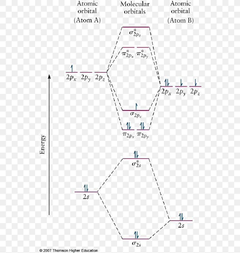 Chemistry Molecular Orbital Diagram Heteronuclear Molecule, PNG, 556x862px, Chemistry, Area, Atomic Orbital, Correlation And Dependence, Diagram Download Free