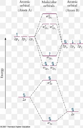 Hydrogen Atom Water Molecule Molecular Orbital Diagram, PNG ...