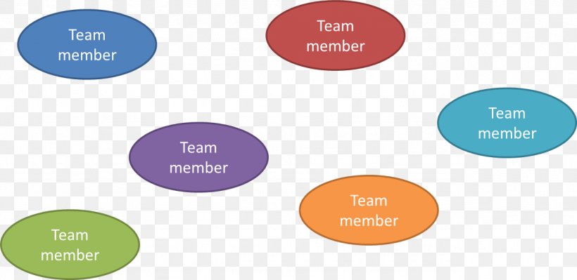 Interpersonal Communication: Building Connections Together Workplace Communication Interpersonal Relationship, PNG, 1282x625px, Interpersonal Communication, Brand, Communication, Communication Theory, Diagram Download Free