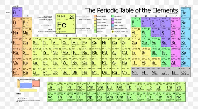 Periodic Table Chemical Element Electronegativity, PNG, 1800x990px, Periodic Table, Area, Atom, Atomic Mass, Atomic Number Download Free