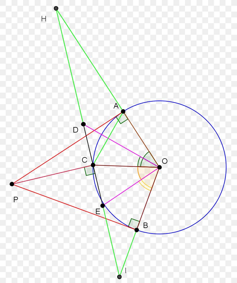 Triangle Geometry Point Mathematics, PNG, 779x978px, Triangle, Area, Equilateral Polygon, Equilateral Triangle, Fraction Bars Download Free