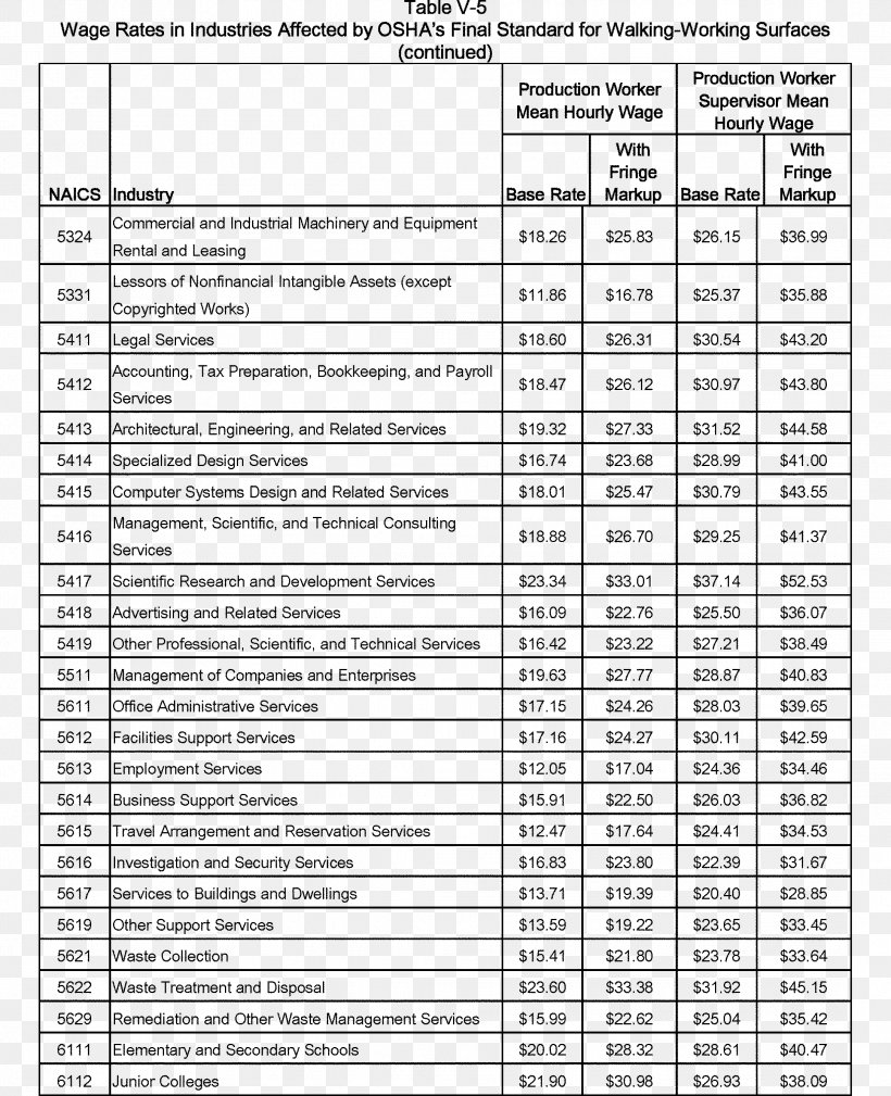 National Police Service Commission Higher Education Application For Employment, PNG, 2167x2667px, Higher Education, Application For Employment, Area, Black And White, Diagram Download Free
