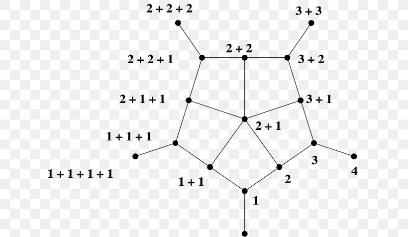 Young's Lattice Rotational Symmetry Dihedral Group, PNG, 640x476px, Lattice, Area, Black And White, Diagram, Dihedral Group Download Free