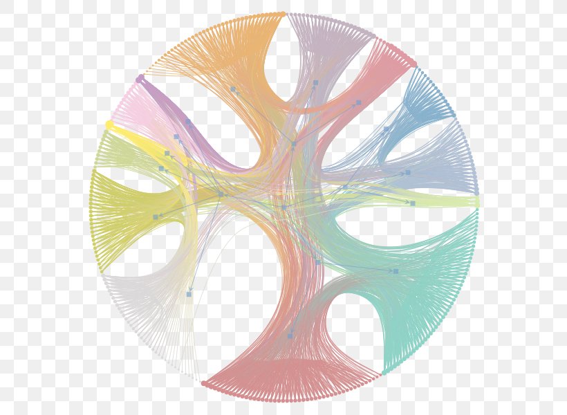 Stochastic Block Model Graph-tool Alloy Wheel Statistics, PNG, 600x600px, Stochastic Block Model, Alloy Wheel, Discrete Mathematics, Edge, Graph Download Free