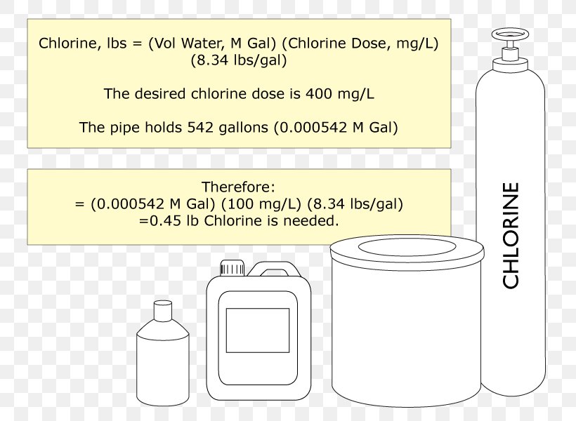 Brand Material Font, PNG, 800x600px, Brand, Area, Diagram, Drinkware, Material Download Free