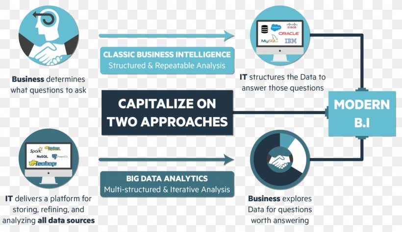 Big Data Data Integration Marketing Data Analysis, PNG, 1200x694px, Big Data, Analytics, Area, Brand, Communication Download Free