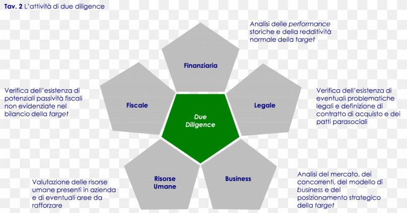 Business Plan Due Diligence Human Resource Management Business Process, PNG, 1024x537px, Business, Area, Brand, Business Plan, Business Process Download Free