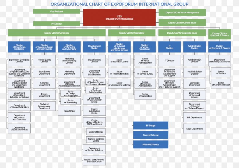 Expoforum Organizational Structure Organizational Structure Business, PNG, 1123x794px, Structure, Area, Brand, Business, Diagram Download Free