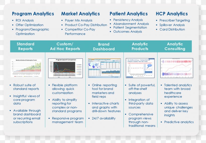 Predictive Analytics Business Intelligence Organization Health Care, PNG, 2290x1596px, Analytics, Analysis, Brand, Business, Business Analytics Download Free