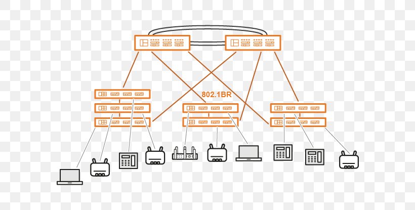 Computer Network Diagram Campus Network Ruckus Wireless, PNG, 651x415px, Computer Network, Area, Brand, Brocade Communications Systems, Campus Download Free