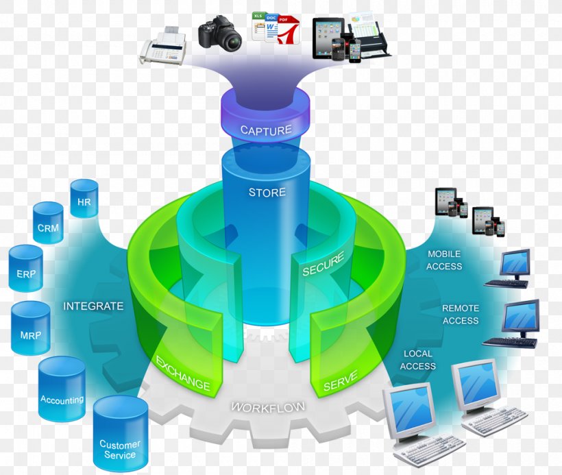 Document Management System Electronic Meeting System, PNG, 1000x846px, Document Management System, Brand, Business, Business Process, Communication Download Free