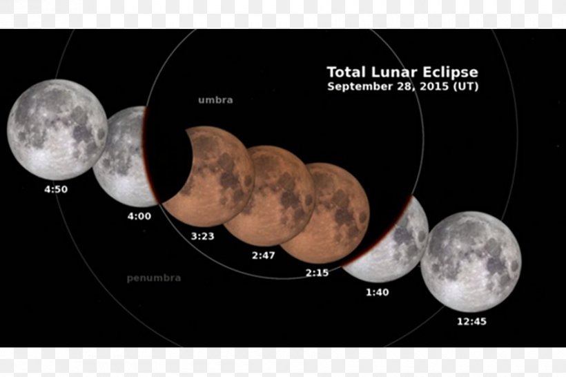 January 2018 Lunar Eclipse September 2015 Lunar Eclipse Supermoon Solar Eclipse, PNG, 900x600px, January 2018 Lunar Eclipse, Astronomical Object, Blue Moon, Earth, Eclipse Download Free