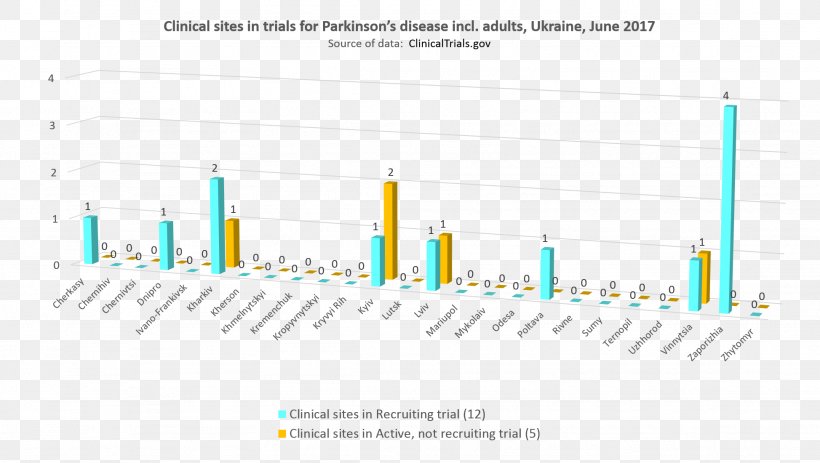 Parkinson Disease Dementia Prevalence Health Image File Formats, PNG, 1947x1100px, Disease, Brand, Clinical Trial, Diagram, Health Download Free