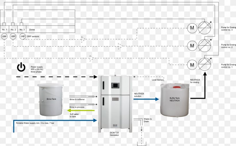 Brand Technology, PNG, 881x546px, Brand, Area, Diagram, Organization, Technology Download Free