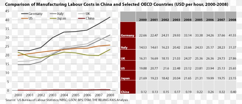 Direct Labor Cost China Wage, PNG, 1530x662px, Direct Labor Cost, Area, Brand, China, Competition Download Free