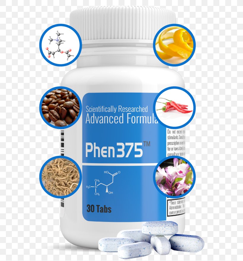 Dietary Supplement Weight Loss Anti-obesity Medication Phentermine Anorectic, PNG, 573x881px, Dietary Supplement, Adipose Tissue, Adverse Effect, Anorectic, Antiobesity Medication Download Free
