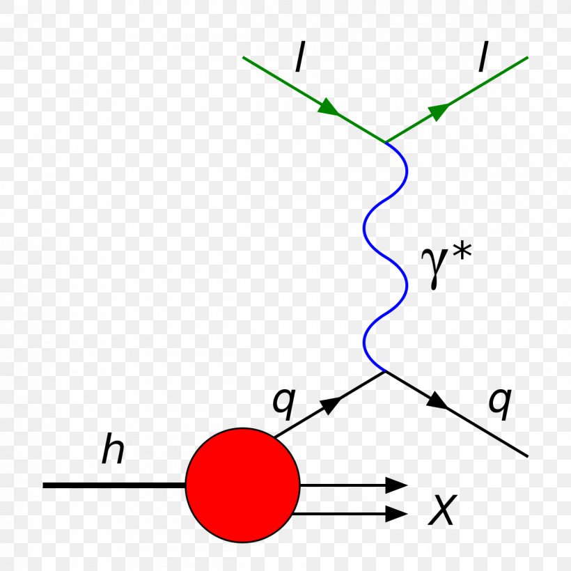 Deep Inelastic Scattering Inelastic Collision Lepton, PNG, 1200x1200px, Deep Inelastic Scattering, Area, Collision, Diagram, Elastic Scattering Download Free