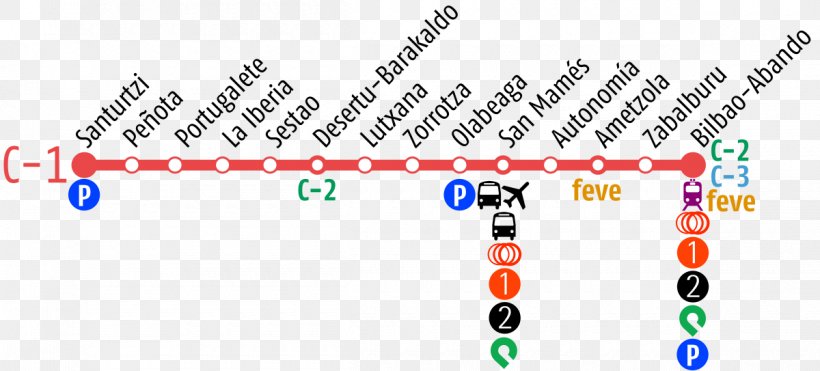 Cercanías Bilbao Desierto-Baracaldo Abando Urbinaga Sestao, PNG, 1200x543px, Train, Barakaldo, Bilbao, Brand, Diagram Download Free