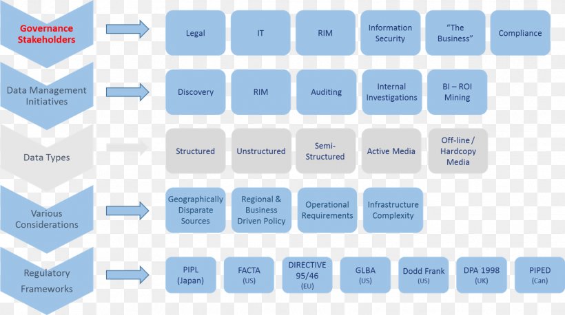 Value Proposition Cost Reduction Business Stakeholder, PNG, 1555x870px, Value Proposition, Area, Blue, Brand, Business Download Free