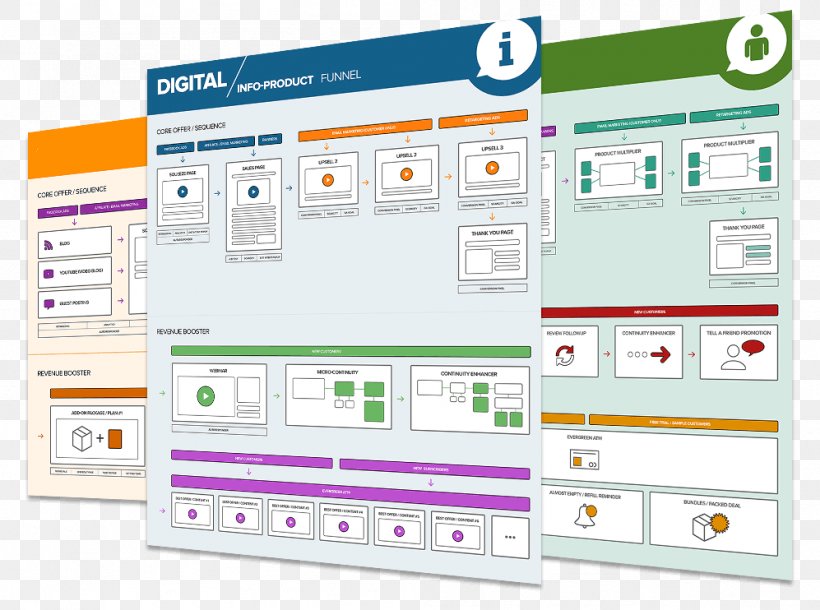 Sales Process Marketing Upselling, PNG, 997x742px, Sales, Advertising Campaign, Brand, Code, Coupon Download Free