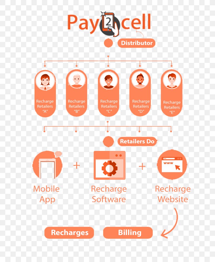Electronic Bill Payment Retail Service Postpaid Mobile Phone Mobile Phones, PNG, 800x1000px, Electronic Bill Payment, Android, Area, Bank, Brand Download Free